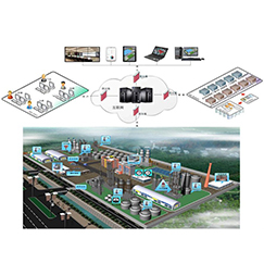 企業安全生產信息化綜合監管（威盾）